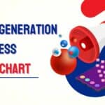 Lead Generation Process Flow Chart - Biva Technologies