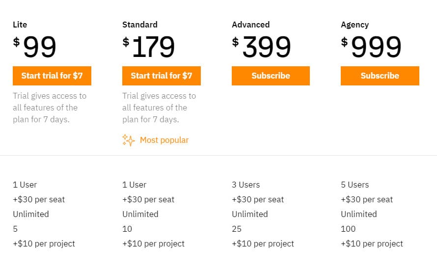 Ahrefs price