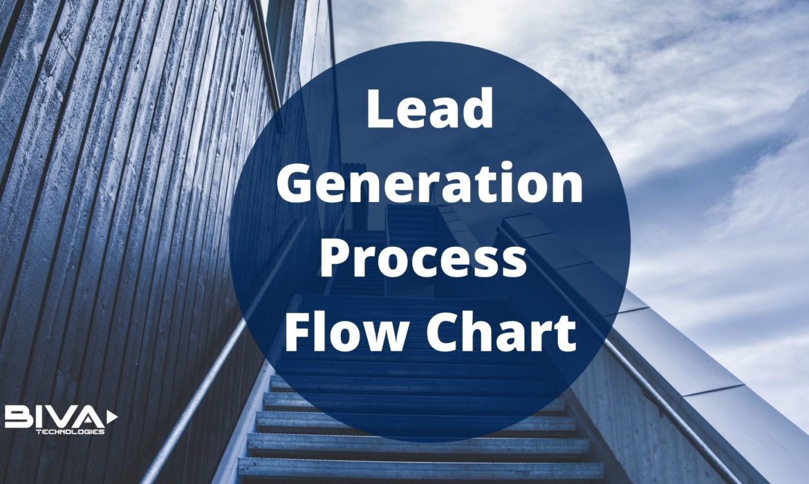 100% Lead Generation Process Flow Chart For Small Business