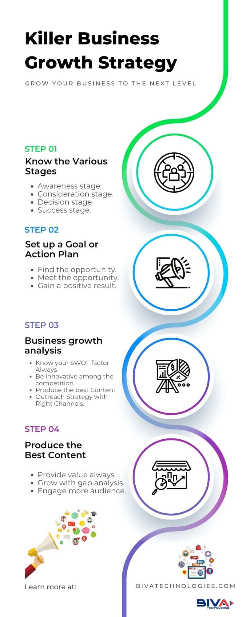 business growth strategy