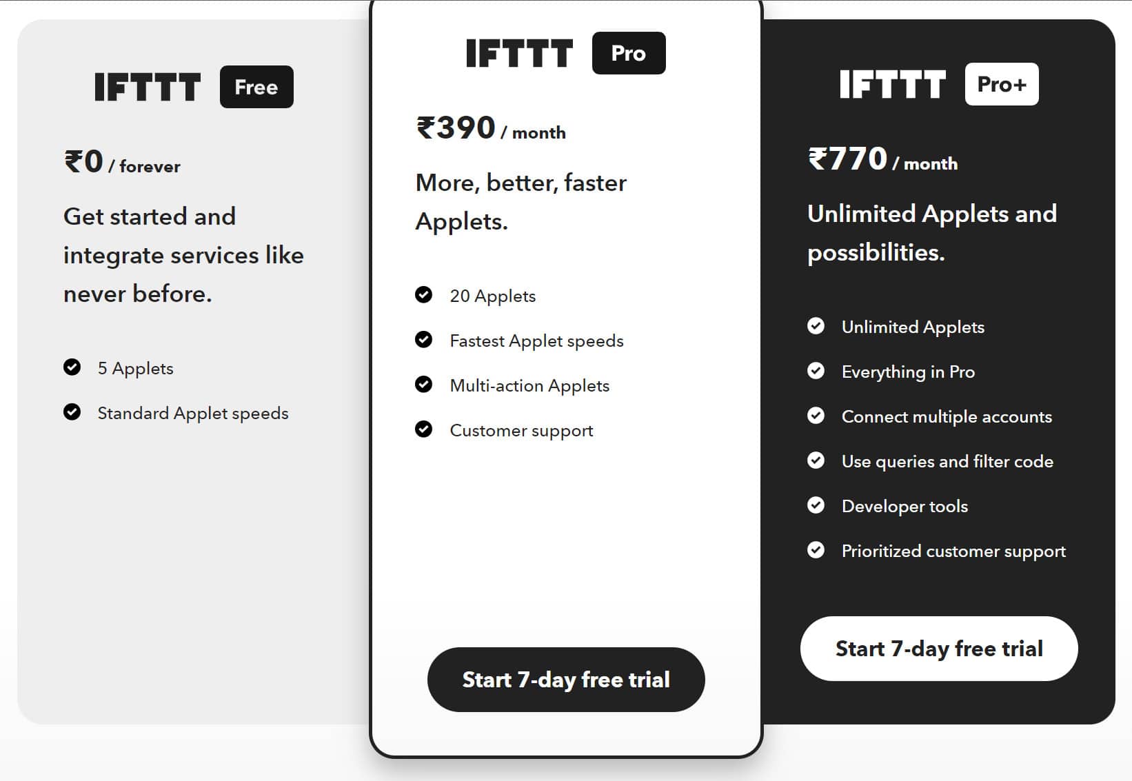 IFTTT - one of the famous social media automation tools
