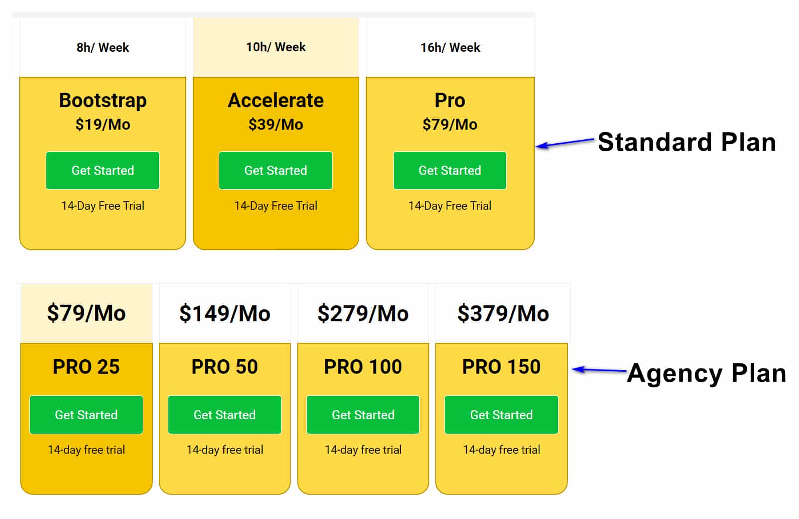 SocialBee - Social Automation Platform