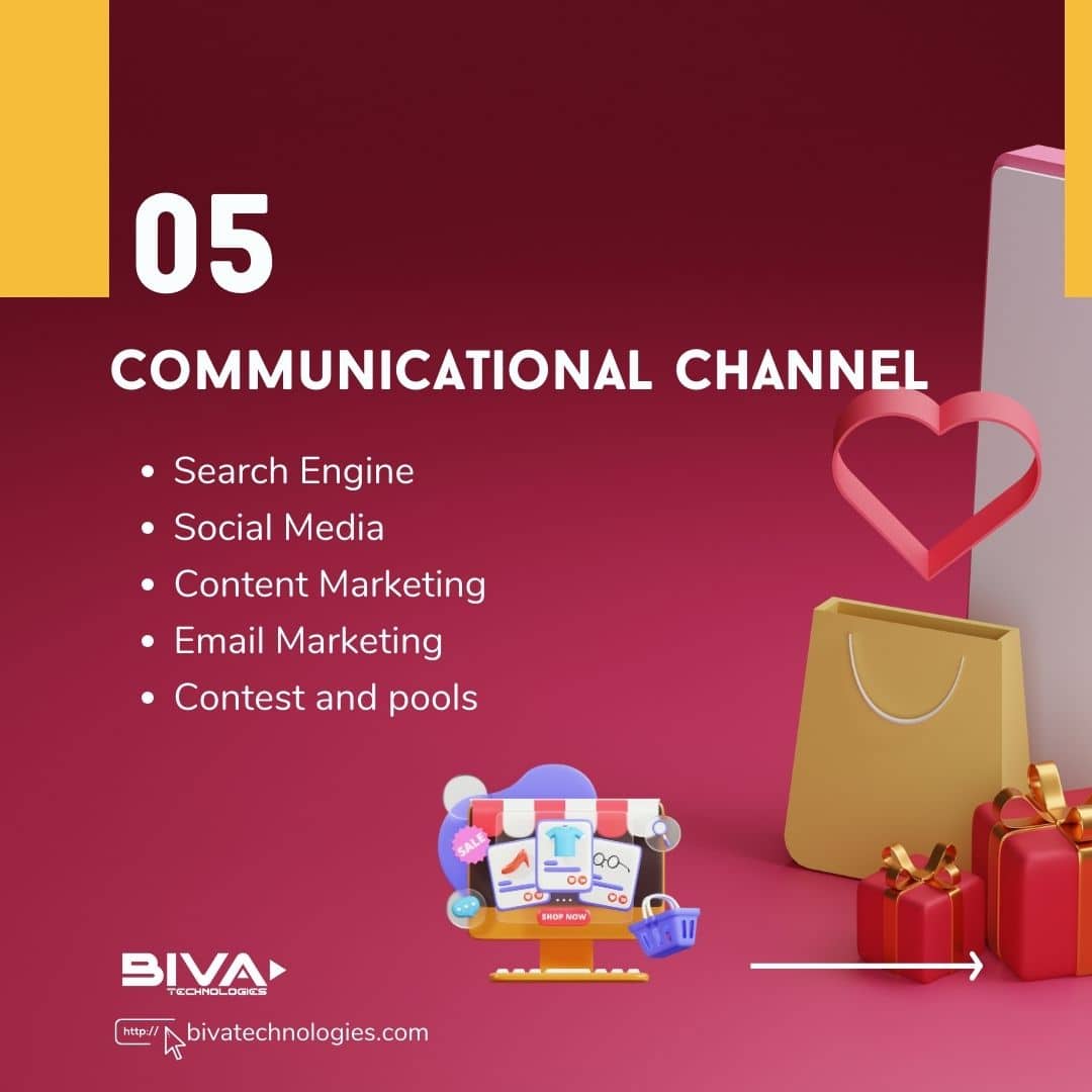 ecommerce business growth depends on communication channels