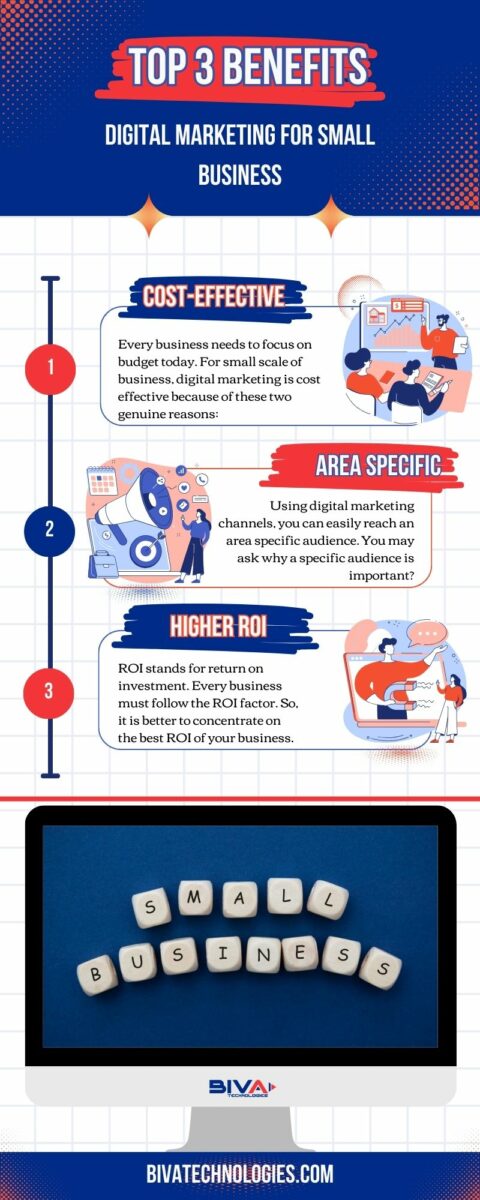 Digital Marketing Plan For Small Business (100% Affordable)